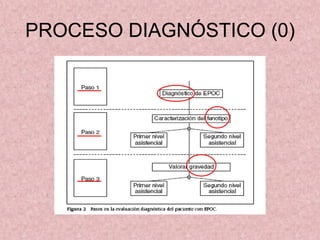 PROCESO DIAGNÓSTICO (0)
 
