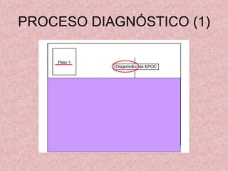 PROCESO DIAGNÓSTICO (1)
 