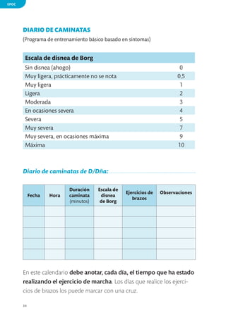 EPOC

DIARIO DE CAMINATAS
(Programa de entrenamiento básico basado en síntomas)

Escala de disnea de Borg
Sin disnea (ahogo)
Muy ligera, prácticamente no se nota
Muy ligera
Ligera
Moderada
En ocasiones severa
Severa
Muy severa
Muy severa, en ocasiones máxima
Máxima

0
0,5
1
2
3
4
5
7
9
10

Diario de caminatas de D/Dña:

Fecha

Hora

Duración
caminata
(minutos)

Escala de
disnea
de Borg

Ejercicios de
brazos

Observaciones

En este calendario debe anotar, cada día, el tiempo que ha estado
realizando el ejercicio de marcha. Los días que realice los ejercicios de brazos los puede marcar con una cruz.
34

 