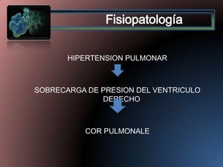 HIPERTENSION PULMONAR

SOBRECARGA DE PRESION DEL VENTRICULO
DERECHO

COR PULMONALE

 