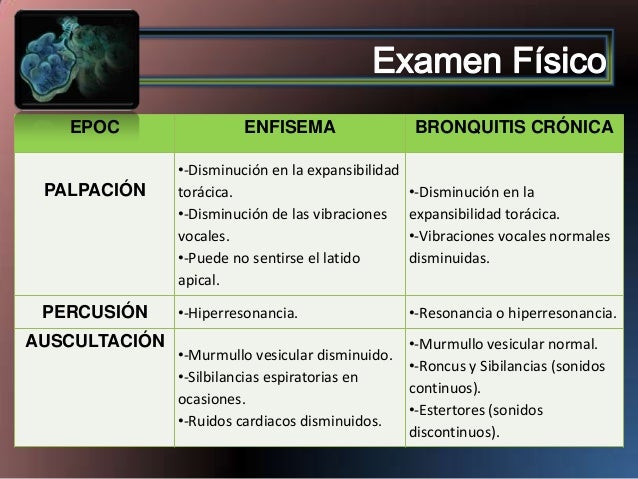 sibilancias y estertores pdf sibilancias y estertores pdf