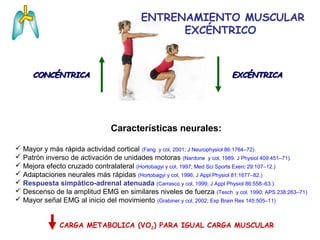  Mayor y más rápida actividad cortical (Fang y col, 2001; J Neurophysiol 86:1764–72).
 Patrón inverso de activación de unidades motoras (Nardone y col, 1989. J Physiol 409:451–71).
 Mejora efecto cruzado contralateral (Hortobagyi y col, 1997; Med Sci Sports Exerc 29:107–12.)
 Adaptaciones neurales más rápidas (Hortobagyi y col, 1996; J Appl Physiol 81:1677–82.)
 Respuesta simpático-adrenal atenuada (Carrasco y col, 1999; J Appl Physiol 86:558–63.)
 Descenso de la amplitud EMG en similares niveles de fuerza (Tesch y col, 1990; APS 238:263–71)
 Mayor señal EMG al inicio del movimiento (Grabiner y col, 2002; Exp Brain Res 145:505–11)
CONCÉNTRICACONCÉNTRICA EXCÉNTRICAEXCÉNTRICA
Características neurales:
CARGA METABOLICA (VO2) PARA IGUAL CARGA MUSCULAR
ENTRENAMIENTO MUSCULAR
EXCÉNTRICO
 