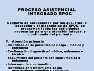 PROCESO ASISTENCIAL INTEGRADO EPOC Conjunto de actuaciones por las que, tras la sospecha y el diagnóstico de EPOC, se programan todas las actividades necesarias para una atención integral y continuada del paciente Atención primaria - Identificación de pacientes de riesgo   médico y enfermera - Confirmación diagnóstica  médico, enfermera o técnico - Seguimiento del paciente con epoc  médico o enfermera - Interconsulta a ae  médico - Identificación y tratamiento de las agudizaciones  médico o enfermera 