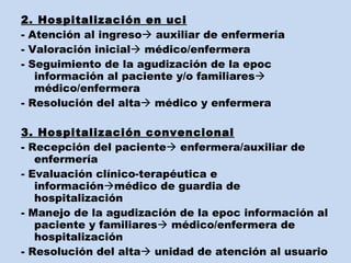 2. Hospitalización en uci - Atención al ingreso   auxiliar de enfermería - Valoración inicial   médico/enfermera - Seguimiento de la agudización de la epoc información al paciente y/o familiares   médico/enfermera - Resolución del alta   médico y enfermera 3. Hospitalización convencional - Recepción del paciente   enfermera/auxiliar de enfermería - Evaluación clínico-terapéutica e información  médico de guardia de hospitalización - Manejo de la agudización de la epoc información al paciente y familiares   médico/enfermera de hospitalización - Resolución del alta   unidad de atención al usuario 