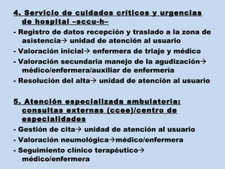 4. Servicio de cuidados críticos y urgencias de hospital –sccu-h– - Registro de datos recepción y traslado a la zona de asistencia   unidad de atención al usuario - Valoración inicial   enfermera de triaje y médico - Valoración secundaria manejo de la agudización   médico/enfermera/auxiliar de enfermería - Resolución del alta   unidad de atención al usuario 5. Atención especializada ambulatoria: consultas externas (ccee)/centro de especialidades - Gestión de cita   unidad de atención al usuario - Valoración neumológica  médico/enfermera - Seguimiento clínico terapéutico   médico/enfermera 