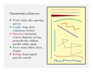 Characteristics of Line are:

  Width- thick, thin, tapering,
  Width
  uneven
  Length - long, short,
  continuous, broken
  Direction-
  Direction horizontal,
  vertical, diagonal, curving,
  perpendicular, oblique,
  parallel, radial, zigzag
  Focus-
  Focus sharp, blurry, fuzzy,
  choppy
  Feeling- sharp, jagged,
  Feeling
  graceful, smooth
 