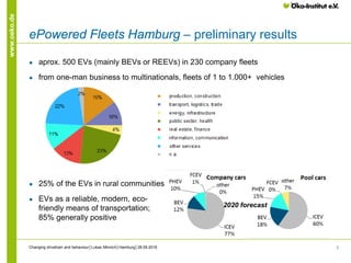 3
www.oeko.de
ePowered Fleets Hamburg – preliminary results
● aprox. 500 EVs (mainly BEVs or REEVs) in 230 company fleets
...