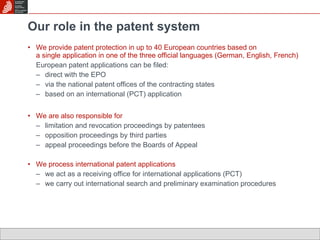Our role in the patent system We provide patent protection in up to 40 European countries based on  a single application in one of the three official languages (German, English, French) European patent applications can be filed: direct with the EPO via the national patent offices of the contracting states based on an international (PCT) application We are also responsible for  limitation and revocation proceedings by patentees  opposition proceedings by third parties appeal proceedings before the Boards of Appeal We process international patent applications we act as a receiving office for international applications (PCT)  we carry out international search and preliminary examination procedures 