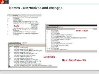 Names - alternatives and changes AEG until 1999 until 2004 Now: Sanofi Aventis 
