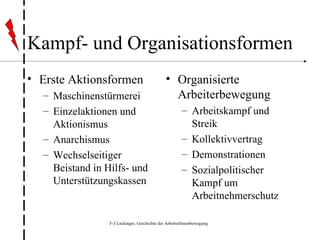 Kampf- und Organisationsformen Erste Aktionsformen Maschinenstürmerei Einzelaktionen und Aktionismus Anarchismus Wechselseitiger Beistand in Hilfs- und Unterstützungskassen Organisierte Arbeiterbewegung Arbeitskampf und Streik Kollektivvertrag Demonstrationen Sozialpolitischer Kampf um Arbeitnehmerschutz 
