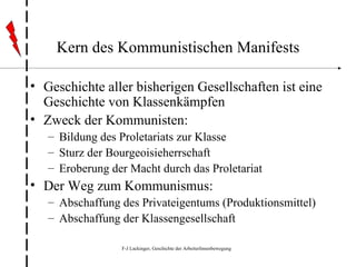 Kern des Kommunistischen Manifests Geschichte aller bisherigen Gesellschaften ist eine Geschichte von Klassenkämpfen Zweck der Kommunisten: Bildung des Proletariats zur Klasse Sturz der Bourgeoisieherrschaft Eroberung der Macht durch das Proletariat Der Weg zum Kommunismus: Abschaffung des Privateigentums (Produktionsmittel) Abschaffung der Klassengesellschaft 