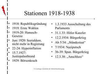 Stationen 1918-1938 1918: Republiksgründung 1919: Erste Wahlen 1919-20: Hanusch-Gesetze Juni 1920: Sozialdem. nicht mehr in Regierung 22-24: Hyperinflation 15.7.1927: Justizpalastbrand 1929: Börsenkrach 1.3.1933 Ausschaltung des Parlaments 31.1.33: Hitler Kanzler 12.2.1934: Bürgerkrieg Ab 5/34: „Ständestaat“ 7/1934: Naziputsch 36-39: Span. Bürgerkrieg 12.3.38: „Anschluss“ 