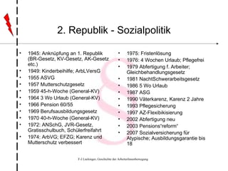 2. Republik - Sozialpolitik 1945: Anknüpfung an 1. Republik (BR-Gesetz, KV-Gesetz, AK-Gesetz etc.) 1949: Kinderbeihilfe; ArbLVersG 1955 ASVG 1957 Mutterschutzgesetz 1959 45-h-Woche (General-KV) 1964 3 Wo Urlaub (General-KV) 1966 Pension 60/55 1969 Berufsausbildungsgesetz 1970 40-h-Woche (General-KV) 1972: ANSchG, JVR-Gesetz, Gratisschulbuch, Schülerfreifahrt 1974: ArbVG; EFZG; Karenz und Mutterschutz verbessert 1975: Fristenlösung 1976: 4 Wochen Urlaub; Pflegefrei 1979 Abfertigung f. Arbeiter; Gleichbehandlungsgesetz 1981 NachtSchwerarbeitsgesetz 1986 5 Wo Urlaub 1987 ASG 1990 Väterkarenz, Karenz 2 Jahre 1993 Pflegesicherung 1997 AZ-Flexibikisierung 2002 Abfertigung neu 2003 Pensions“reform“ 2007 Sozialversicherung für Atypische; Ausbildungsgarantie bis 18 