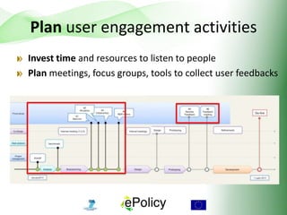 Plan user engagement activities
Invest time and resources to listen to people
Plan meetings, focus groups, tools to collect user feedbacks
 