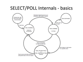 Epoll - from the kernel side | PPT