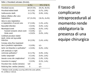 • Il tasso di
  complicanze
  intraprocedurali al
  momento rende
  obbligatoria la
  presenza di una
  equipe chirurgica
 