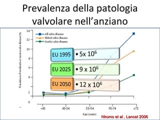 Prevalenza della patologia
  valvolare nell’anziano




                 Nkomo et al , Lancet 2006
 