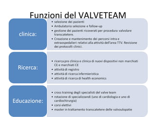 Funzioni del VALVETEAM
 