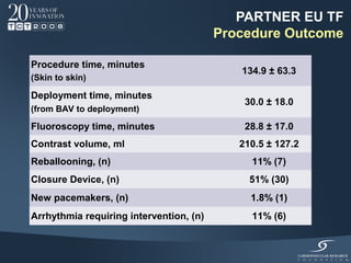 PARTNER EU TF
                                         Procedure Outcome

Procedure time, minutes
                                            134.9 ± 63.3
(Skin to skin)

Deployment time, minutes
                                             30.0 ± 18.0
(from BAV to deployment)

Fluoroscopy time, minutes                    28.8 ± 17.0
Contrast volume, ml                         210.5 ± 127.2
Reballooning, (n)                             11% (7)
Closure Device, (n)                           51% (30)
New pacemakers, (n)                           1.8% (1)
Arrhythmia requiring intervention, (n)        11% (6)
 