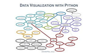 DATA VISUALIZATION WITH PYTHON
(VanderPlas, 2017)
 