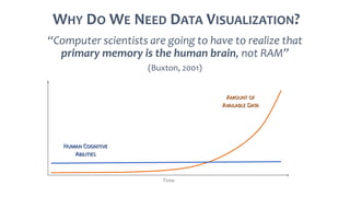WHY DO WE NEED DATA VISUALIZATION?
“Computer scientists are going to have to realize that
primary memory is the human brai...