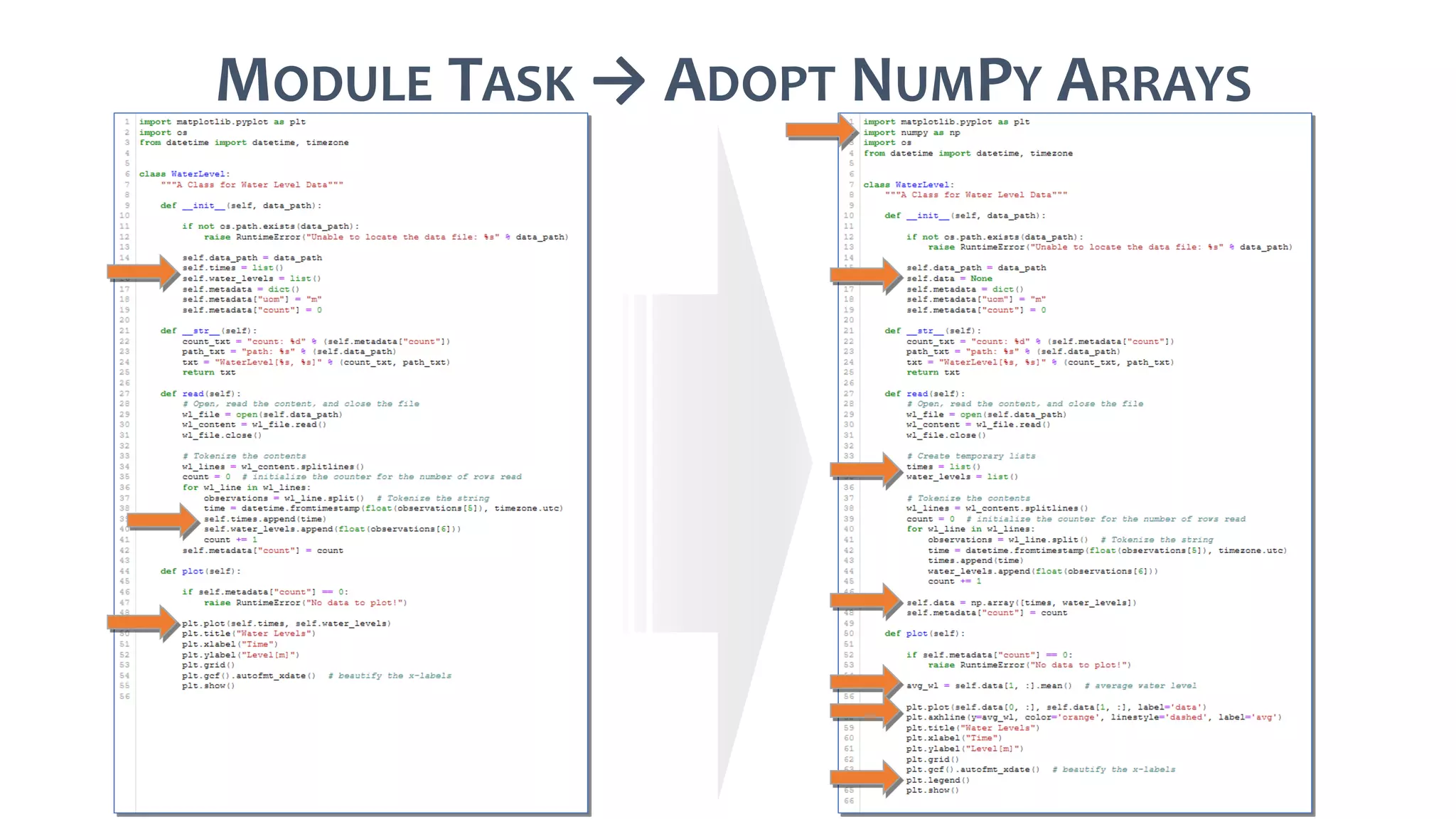 MODULE TASK → ADOPT NUMPY ARRAYS
 