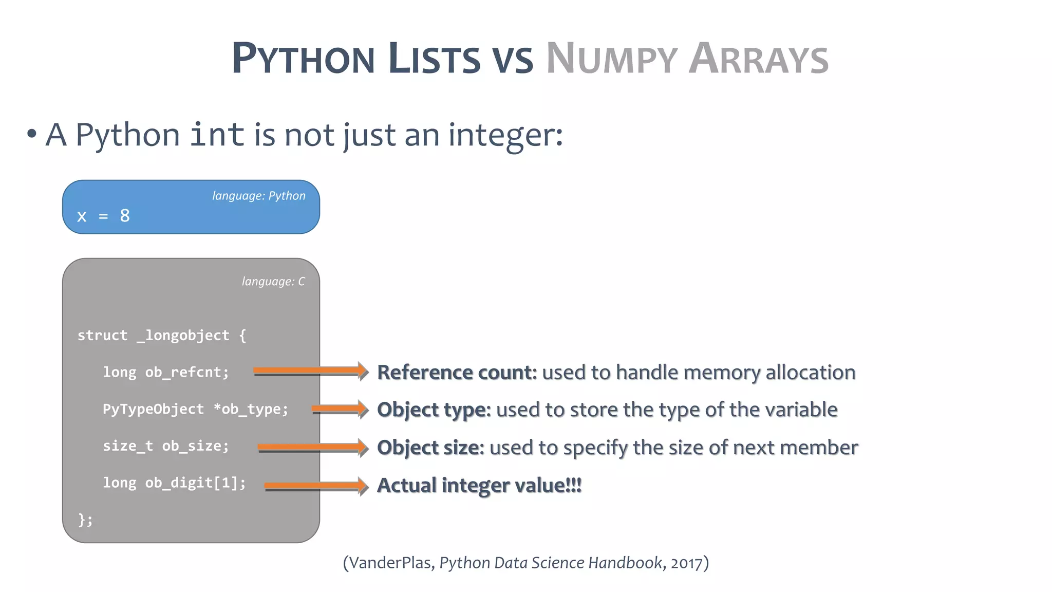 PYTHON LISTS VS NUMPY ARRAYS
• A Python int is not just an integer:
(VanderPlas, Python Data Science Handbook, 2017)
language: C
struct _longobject {
long ob_refcnt;
PyTypeObject *ob_type;
size_t ob_size;
long ob_digit[1];
};
Reference count: used to handle memory allocation
Object type: used to store the type of the variable
Object size: used to specify the size of next member
Actual integer value!!!
language: Python
x = 8
 