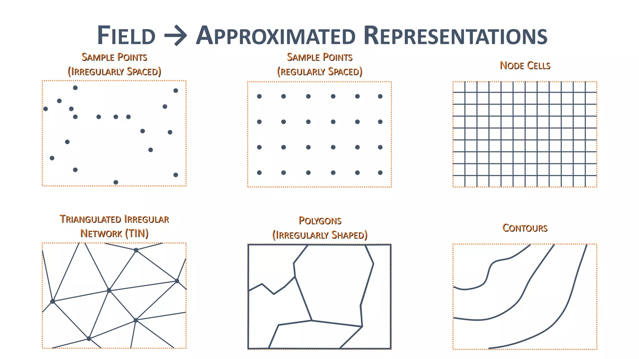 ePOM - Intro to Ocean Data Science - Raster and Vector Data Formats | PPT