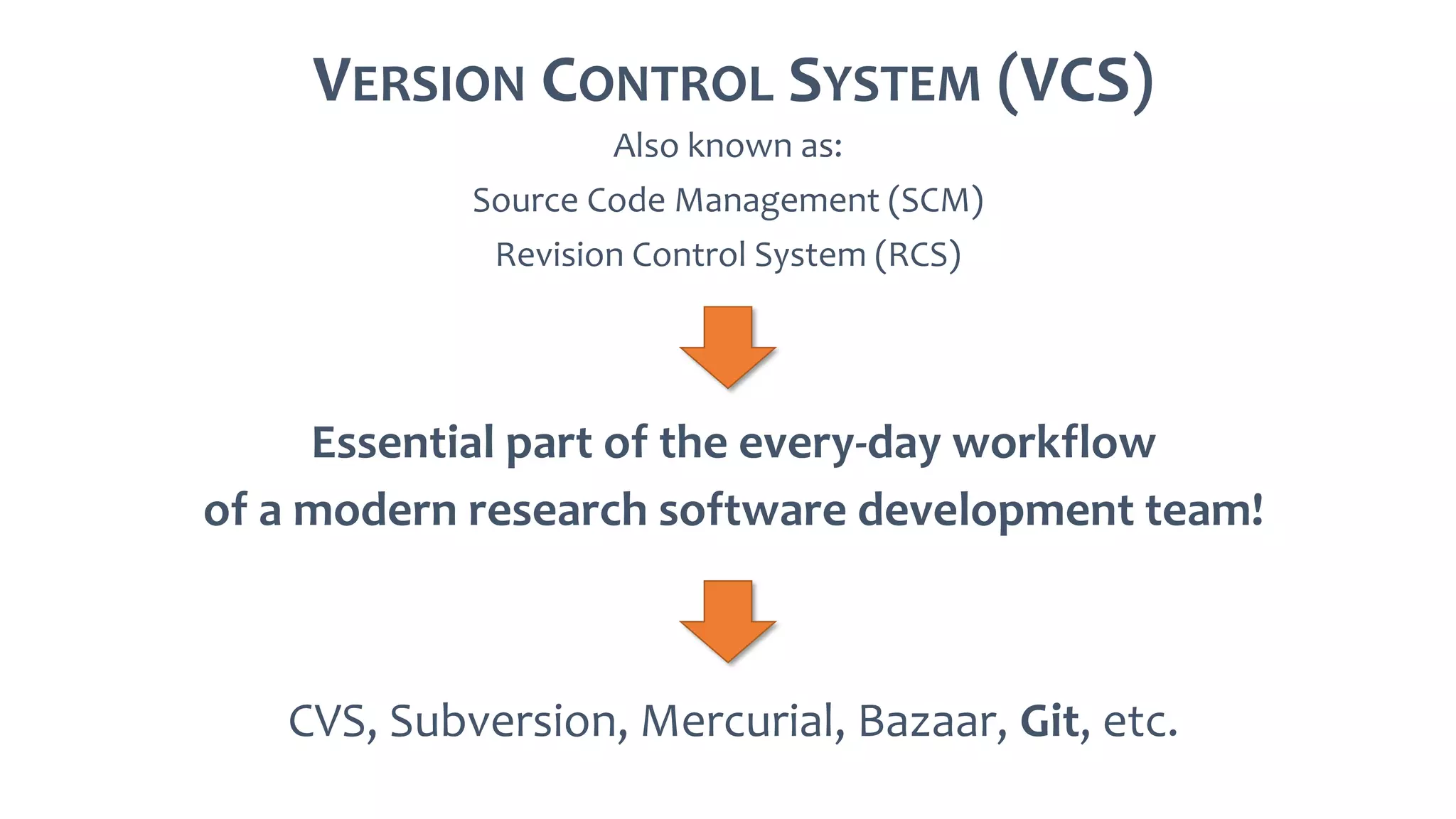 VERSION CONTROL SYSTEM (VCS)
Also known as:
Source Code Management (SCM)
Revision Control System (RCS)
CVS, Subversion, Mercurial, Bazaar, Git, etc.
Essential part of the every-day workflow
of a modern research software development team!
 