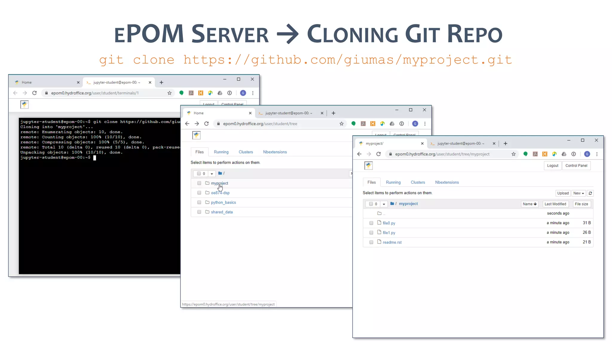 EPOM SERVER → CLONING GIT REPO
git clone https://github.com/giumas/myproject.git
 