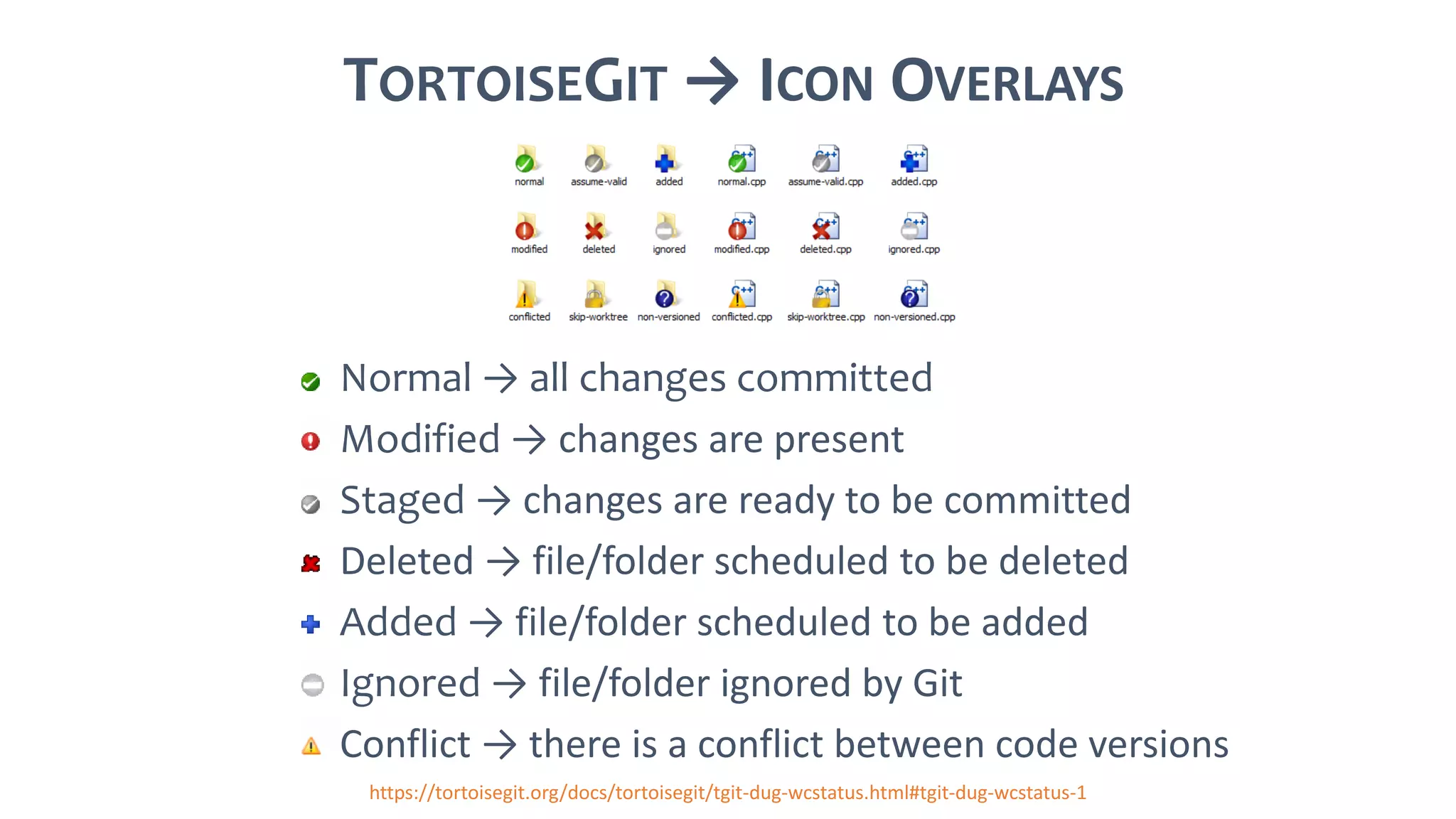 TORTOISEGIT → ICON OVERLAYS
• Normal → all changes committed
• Modified → changes are present
• Staged → changes are ready to be committed
• Deleted → file/folder scheduled to be deleted
• Added → file/folder scheduled to be added
• Ignored → file/folder ignored by Git
• Conflict → there is a conflict between code versions
https://tortoisegit.org/docs/tortoisegit/tgit-dug-wcstatus.html#tgit-dug-wcstatus-1
 