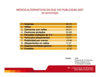 BTL - Comunicación de 360 grados