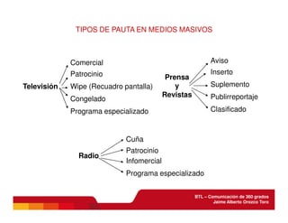BTL - Comunicación de 360 grados