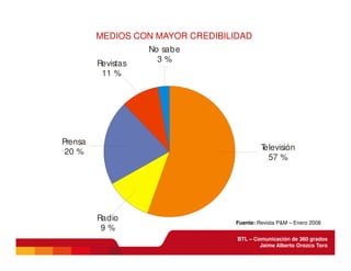 BTL - Comunicación de 360 grados