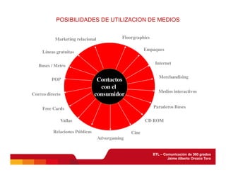 BTL - Comunicación de 360 grados