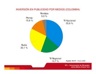 BTL - Comunicación de 360 grados