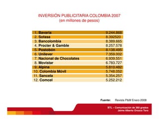 BTL - Comunicación de 360 grados