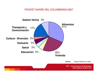 BTL - Comunicación de 360 grados