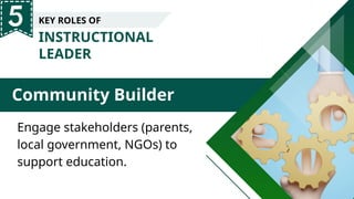 INSTRUCTIONAL
LEADER
Community Builder
KEY ROLES OF
Engage stakeholders (parents,
local government, NGOs) to
support education.
 