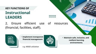 Instructional
LEADERS
KEY FUNCTIONS OF
2. Ensure efficient use of resources
(financial, facilities, staff).
e.g. MOOE utilization
• Implement transparent
financial management
• Maintain safe, inclusive, and
resilient learning
environments.
 
