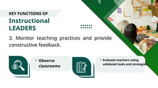 Instructional
LEADERS
KEY FUNCTIONS OF
3. Monitor teaching practices and provide
constructive feedback.
• Observe
classrooms
• Evaluate teachers using
validated tools and strategies.
 