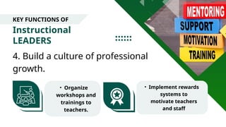 Instructional
LEADERS
KEY FUNCTIONS OF
4. Build a culture of professional
growth.
• Implement rewards
systems to
motivate teachers
and staff
• Organize
workshops and
trainings to
teachers.
 