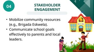 • Mobilize community resources
(e.g., Brigada Eskwela).
• Communicate school goals
effectively to parents and local
leaders.
STAKEHOLDER
ENGAGEMENT
04
 
