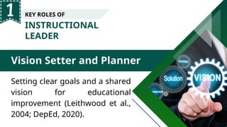 INSTRUCTIONAL
LEADER
Vision Setter and Planner
KEY ROLES OF
Setting clear goals and a shared
vision for educational
improvement (Leithwood et al.,
2004; DepEd, 2020).
 