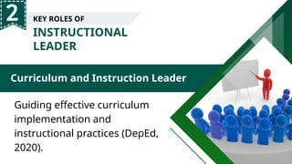 INSTRUCTIONAL
LEADER
Curriculum and Instruction Leader
KEY ROLES OF
Guiding effective curriculum
implementation and
instructional practices (DepEd,
2020).
 