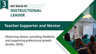 INSTRUCTIONAL
LEADER
Teacher Supporter and Mentor
KEY ROLES OF
Observing classes, providing feedback,
and supporting professional growth
(Anabo, 2024).
 