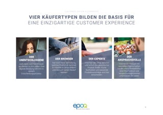 3 
CUSTOMER DRIVEN E-COMMERCE
VIER KÄUFERTYPEN BILDEN DIE BASIS FÜR
EINE EINZIGARTIGE CUSTOMER EXPERIENCE
CUSTOMER DRIVEN E-COMMERCE
DER BROWSER
hat noch keine Vorstellung,
welches Produkt er benötigt.
Er möchte im Shop stöbern
und dadurch seinen Bedarf
wecken.
DER
UNENTSCHLOSSENE
weiß nicht, welches Produkt
am besten zu ihm passt. Eine
digitale Beratung hilft ihm in
seinem
Entscheidungsprozess.
DER EXPERTE
möchten den Shop betreten
und sofort das gewünschte
Produkt ﬁnden. Kurze
Suchzeiten und passende
Produktvorschläge sind hier
entscheiden.
DER
ANSPRUCHSVOLLE
möchte ein Produkt mit
speziellen Eigenschaften
kaufen. Klare Produktinfos,
eine Filterfunktion und
Vergleichsmöglichkeiten
unterstützen ihn dabei.
 