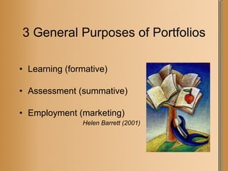 3 General Purposes of Portfolios Learning (formative) Assessment (summative) Employment (marketing) Helen Barrett (2001) 