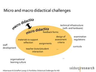 Micro and macro didactical challenges


                                                                              technical infrastructure
                                                                                (soft- and hardware)
                                                    feedback forms
                                                                     design of              examination
                   materials to support                             assessment              regulations
                       reflection       assignments                   criteria
staff
                                                                                           curricula
development                   teacher (tutor)/student                 …
                                    interaction

                                                                                …
         organisational
         learning culture


Hilzensauer & Schaffert (2009): E-Portfolios: Didactical Challenges for HEI
 
