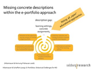 Missing concrete descriptions
within the e-portfolio approach                                                                     “
                                                                                                  en hes
                                                                                                p
                                                                                          all „o roac
                                            description gap:                           ng: l app
                                                                                   itti iona
                                                                                  f t
                                             learning settings,                   d uca
                                                                              e
                                                 concrete
                                               assignments,
                                                     …




 (Hilzensauer & Hornung-Prähauser 2006)

Hilzensauer & Schaffert (2009): E-Portfolios: Didactical Challenges for HEI
 